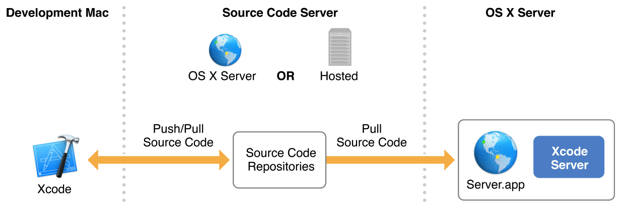 sourcecode_repositories_2x.png